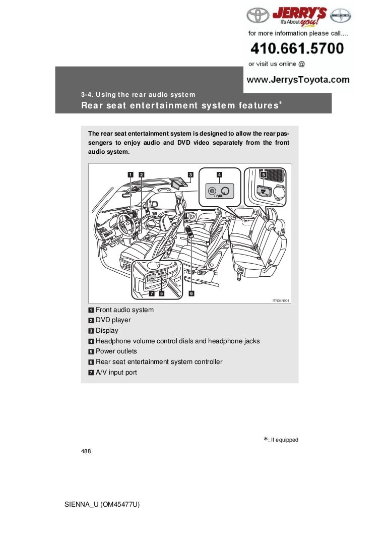 Toyota Sienna Service Manual: Check that initialization has been completed Toyota Sienna Service Manual: Check that initialization has been completed